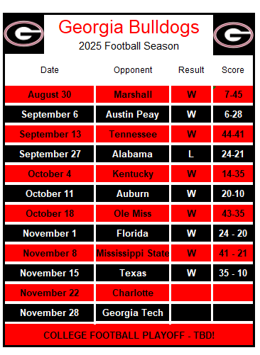 Georgia Bulldogs Winning Schedule